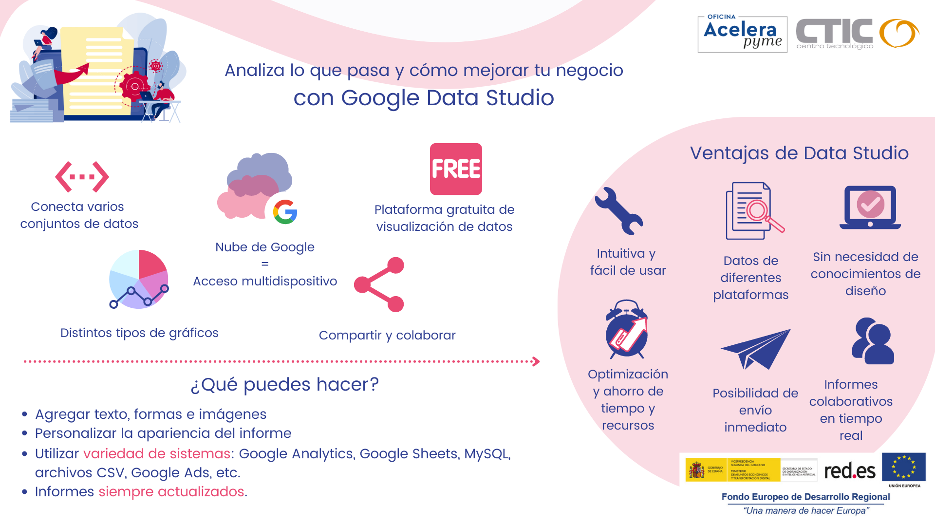 Infografía sobre Google Data Studio