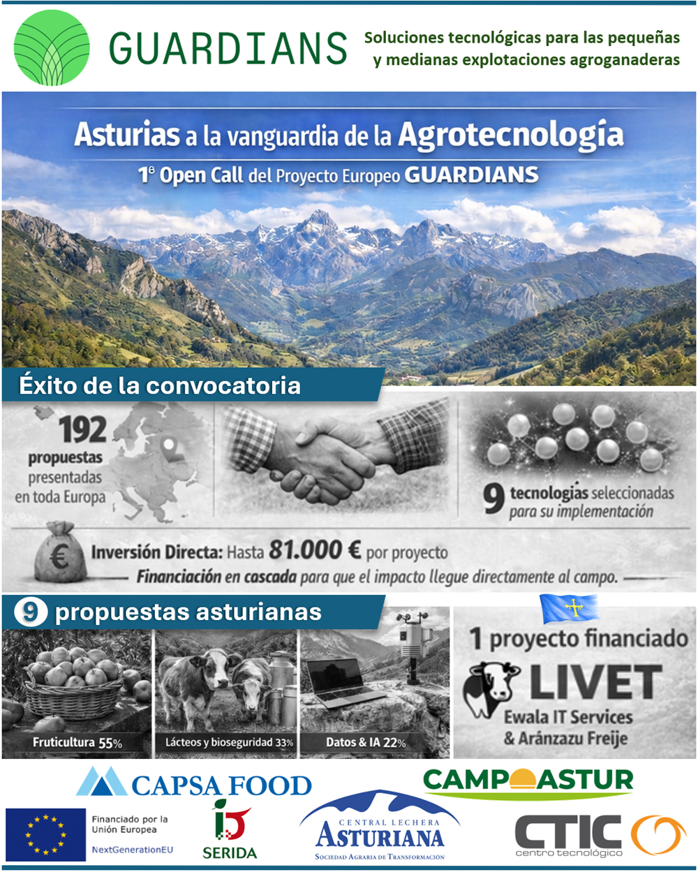 Infografía de resultados de la primera cascading grant del proyecto europeo GUARDIANS