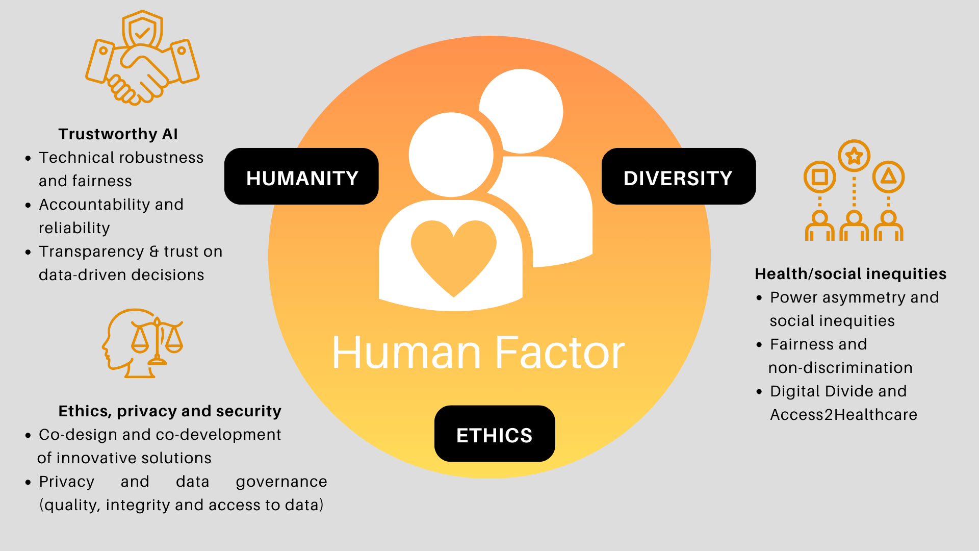 human factor